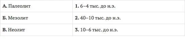 2 Что такое фетишизм 1 Колдовство волшебство 2 Вера в - фото 25