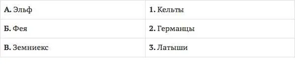 44 Переход от матриархата к патриархату это 1 Процесс усовершенствования - фото 29
