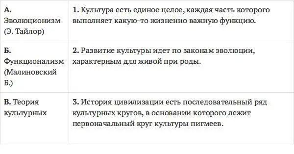12 Слово культура по Цицерону это 1 Очеловечивание 2 Обработка - фото 3