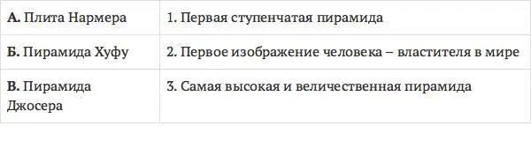 2 Какие из нижеперечисленных произведений искусства относятся ко времени - фото 30