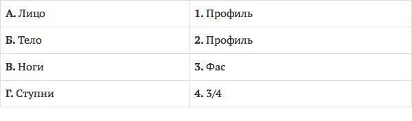 69 Где находились Луксорский и Карнакский храмы 1 В Гизе 2 В Фивах 3 В - фото 35