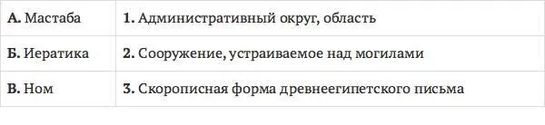 88 Известны три космогонические школы Древнего Египта Выделите неверную - фото 37