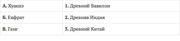 4 Укажите национальный эпос культуры Древнего Шумера 1 Одиссея 2 О - фото 38