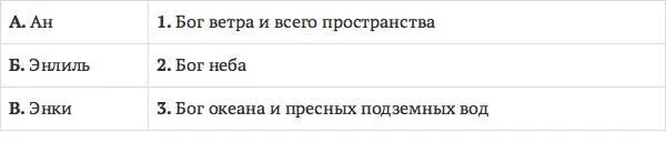 27 Главное отличие шумерской скульптуры от древнеегипетской 1 Условность - фото 39