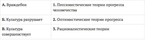 19 Роль и значение человека в человеческой культуре Укажите все - фото 4