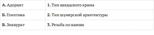 43 В древней цивилизации Междуречья адорантом называли 1 Драгоценный - фото 41