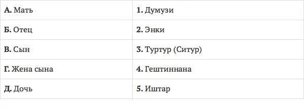 48 Отметьте основные черты которые были присущи шумерской скульптуре 1 - фото 43