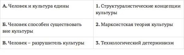 20 Роль человека в культуре Установите соответствия 21 Определите роль - фото 5