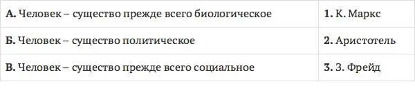 21 Определите роль человека в культуре Какая область знаний о человеке и - фото 6