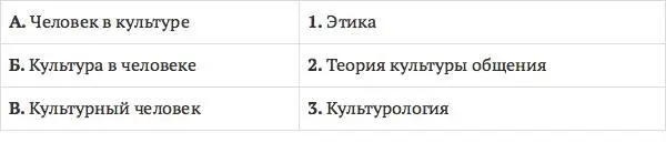 22 Определите на какое понимание роли человека в культуре опираются - фото 7