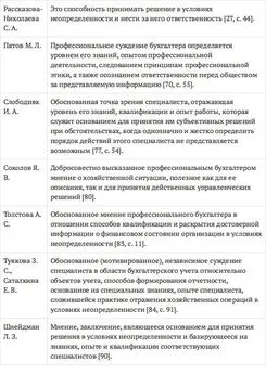 Альбина Губайдуллина - Профессиональное суждение бухгалтера как инструмент формирования финансовой отчетности. Монография