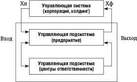 Рис 6 Общая схема функционирования системы управления производственным учетом - фото 13
