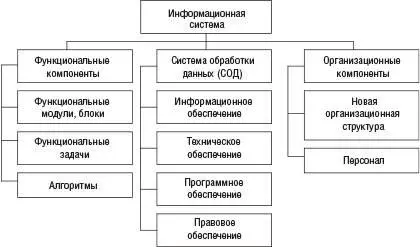 Рис 8 Информационная система управления издержками Функциональные компоненты - фото 15