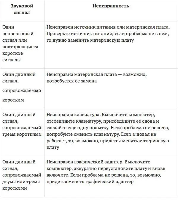 Если после включения компьютера вообще ничего не происходит не впадайте в - фото 8