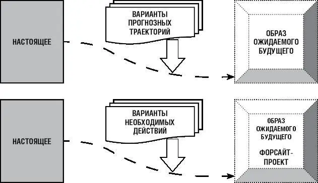 Рис 12 Сравнение моделей социальноэкономического прогнозирования и - фото 10