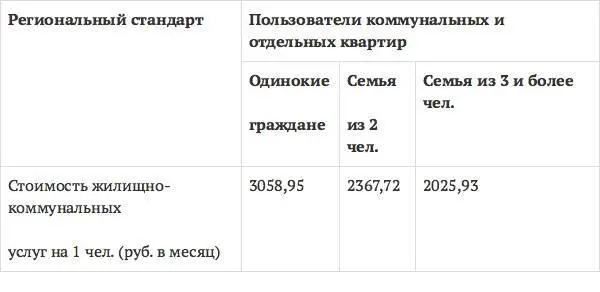 Приведенные в табл 14 цифры устанавливают пропорцию между численностью - фото 12