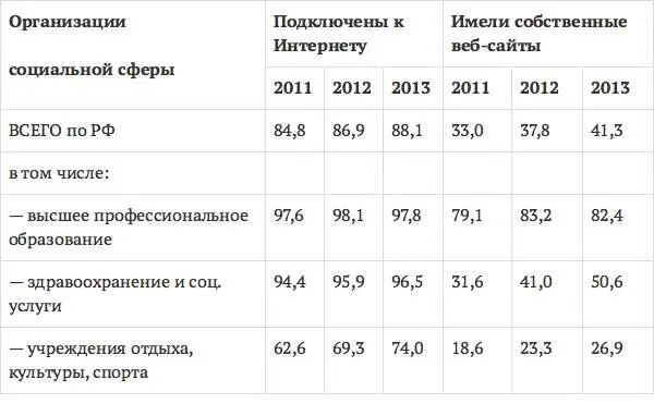 В настоящее время в Российской Федерации созданы все необходимые предпосылки - фото 22