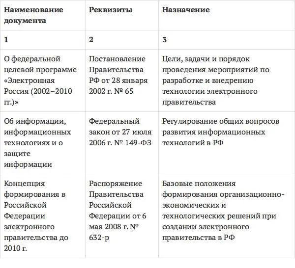 Представленные в табл 25 нормативные правовые акты решают - фото 23