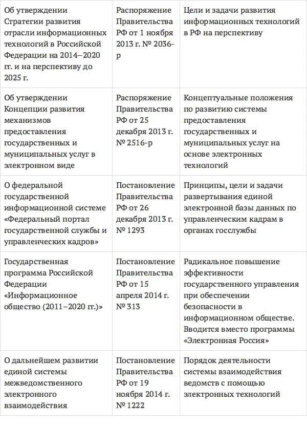 Представленные в табл 25 нормативные правовые акты решают целый комплекс - фото 25