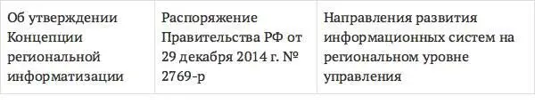 Представленные в табл 25 нормативные правовые акты решают целый комплекс - фото 26