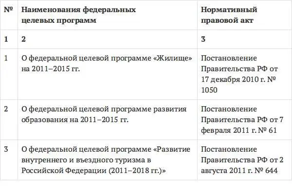 При этом нельзя не обратить внимания на то что все эти программы функционируют - фото 3