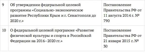 При этом нельзя не обратить внимания на то что все эти программы функционируют - фото 5