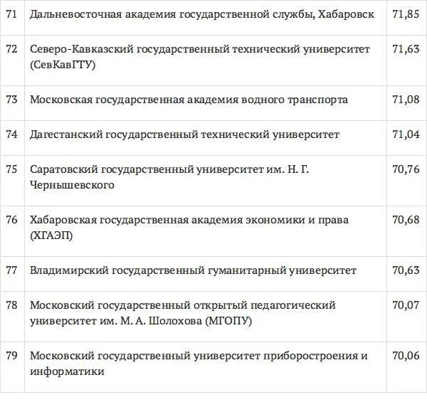 Помимо общих рейтингов необходимо ознакомиться с рейтинго - фото 15