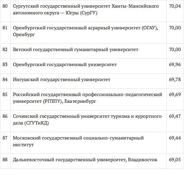 Помимо общих рейтингов необходимо ознакомиться с рейтингом юридического - фото 16