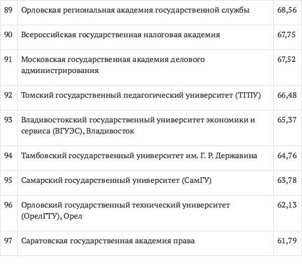 Помимо общих рейтингов необходимо ознакомиться с рейтингом юридического - фото 17