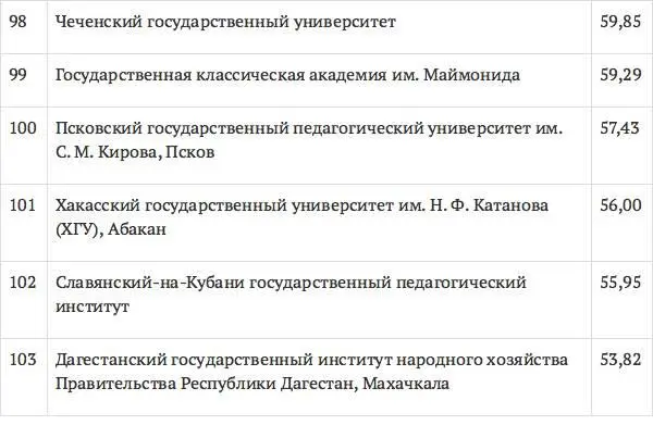 Помимо общих рейтингов необходимо ознакомиться с рейтингом юридического - фото 18