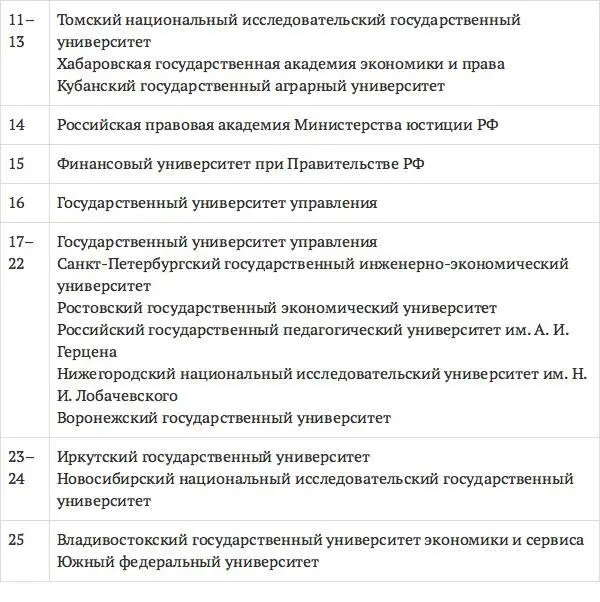 Но в целом рейтинги дают представление о лидерах юридического образования - фото 6