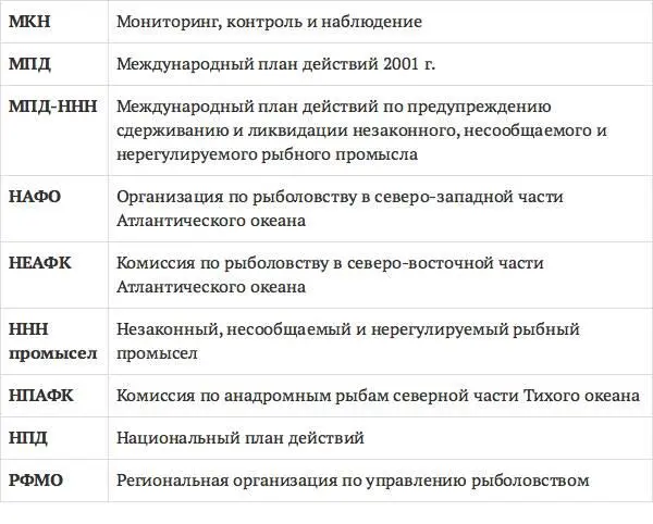 Введение 1 Состояние мирового рыболовства и аквакультуры Рыба является - фото 6