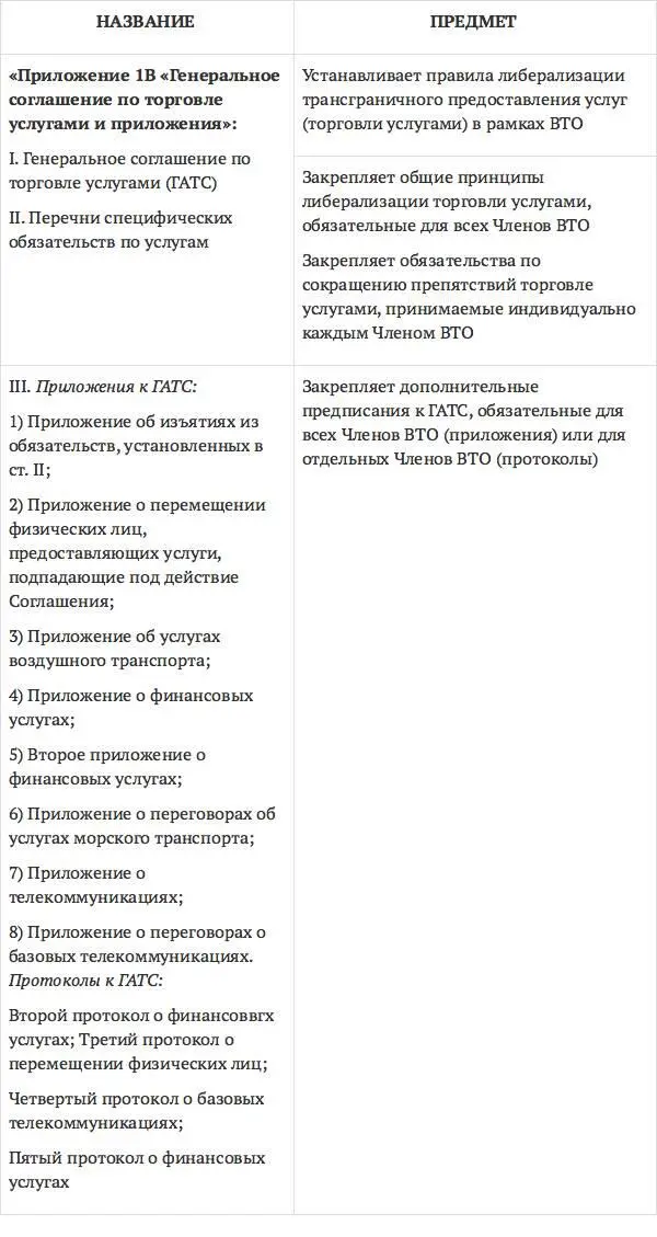 Приложение 1С соглашение по торговым аспектам прав интеллектуальной - фото 4