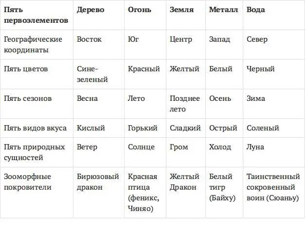 Принцип анализа взаимодействия энергий выражен в концепции носящей название - фото 2