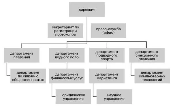 Рисунок 2 Структура центрального учреждения ГФП Следует более подробно - фото 3