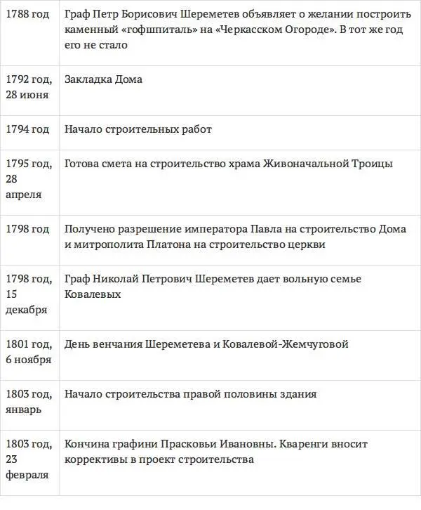 Глава 3 ФРАНЦУЗЫ В МОСКВЕ Погода была довольно хорошая но странный ветер - фото 21