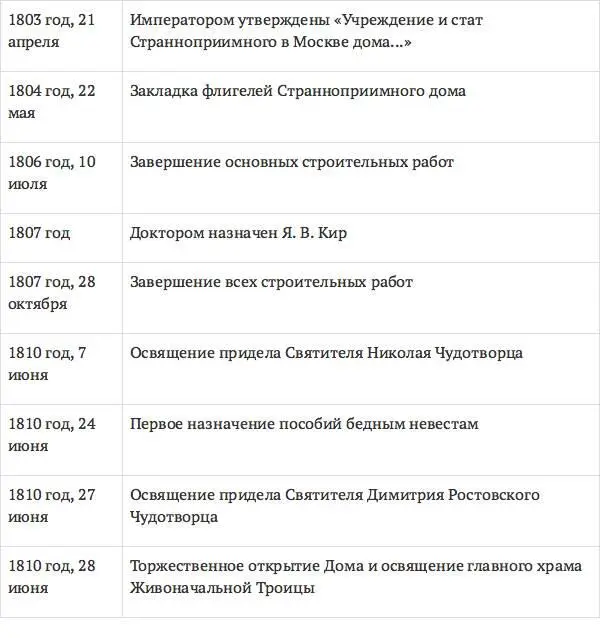 Глава 3 ФРАНЦУЗЫ В МОСКВЕ Погода была довольно хорошая но странный ветер - фото 22