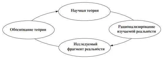 Рис 1 Рационализирование находит свое выражение в двух дополняющих друг друга - фото 2
