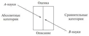 Рис 2 Отношение между Анауками и Внауками Отношение между описательными - фото 3
