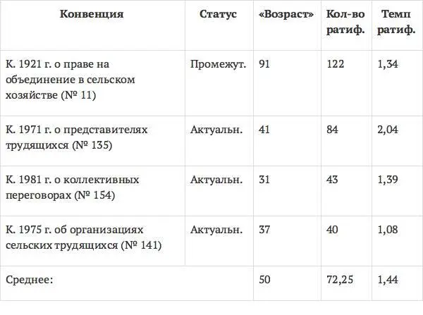 Оплата труда Политика в области занятости Охрана труда - фото 12