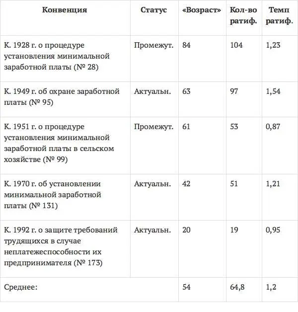 Политика в области занятости Охрана труда - фото 13