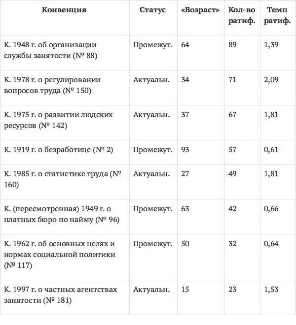 Охрана труда - фото 14