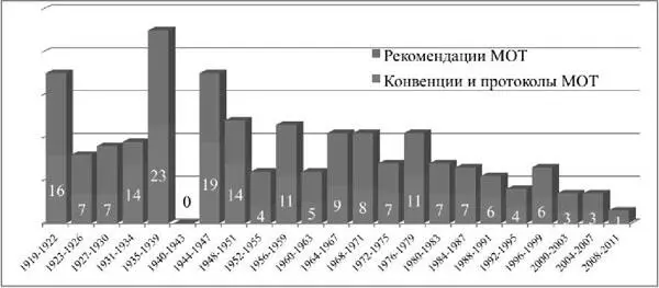 Первое впечатление которое появляется при взгляде на эту таблицу бурное - фото 2