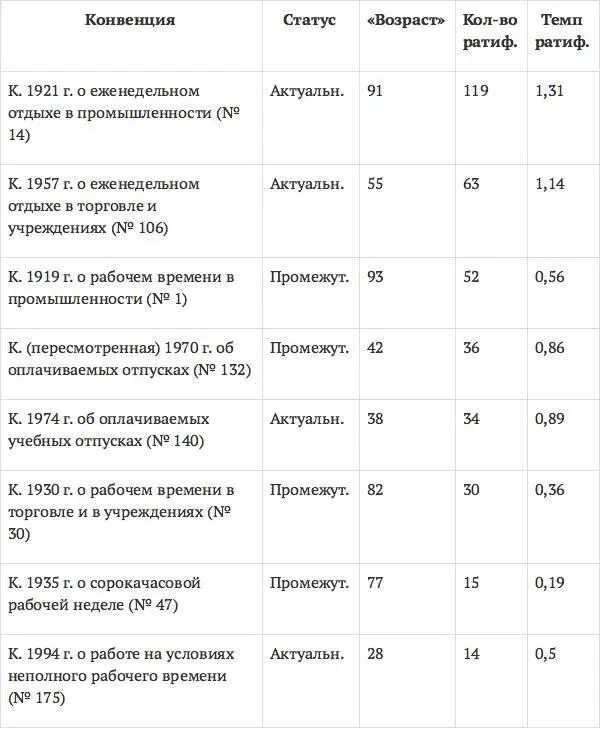 Отдельные категории работников - фото 20