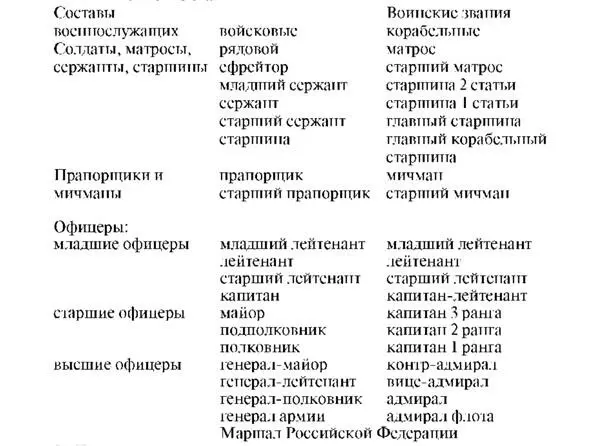 2 Перед воинским званием военнослужащего проходящего военную службу в - фото 2