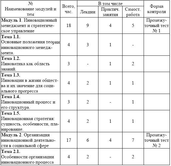 Инновационный менеджмент в социальной сфере Учебнометодическое пособие - фото 3