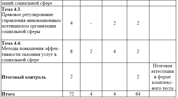 3 Содержание программы по видам занятий Модуль 1 Инновационный менеджмент и - фото 5