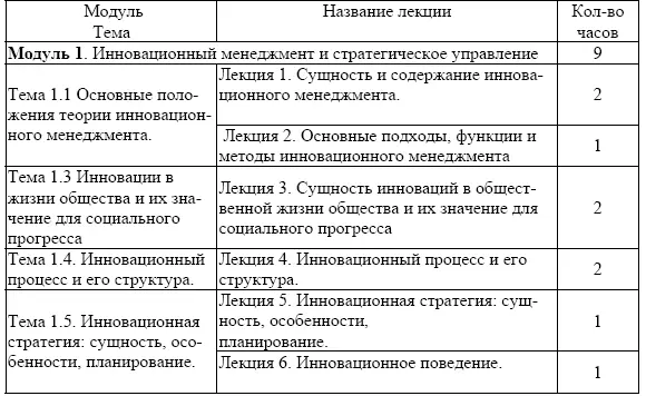 План лекций Лекция 1 Сущность и содержание инновационного менеджмента - фото 6