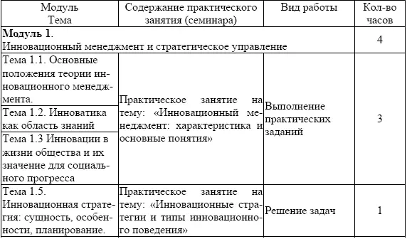 Темы практических и семинарских занятий Практическое занятие 1 - фото 7