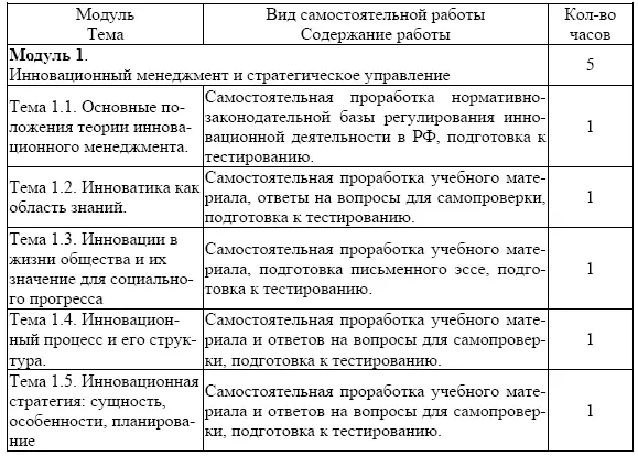 Задание для самостоятельной подготовки слушателей Тема 11 Основные - фото 8